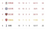 500万网彩票电脑版- 曼城绝杀利物浦登顶积分榜  