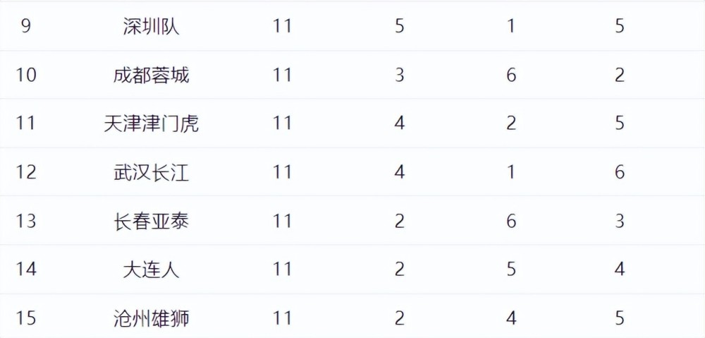 德甲半程积分形势混沌不堪  